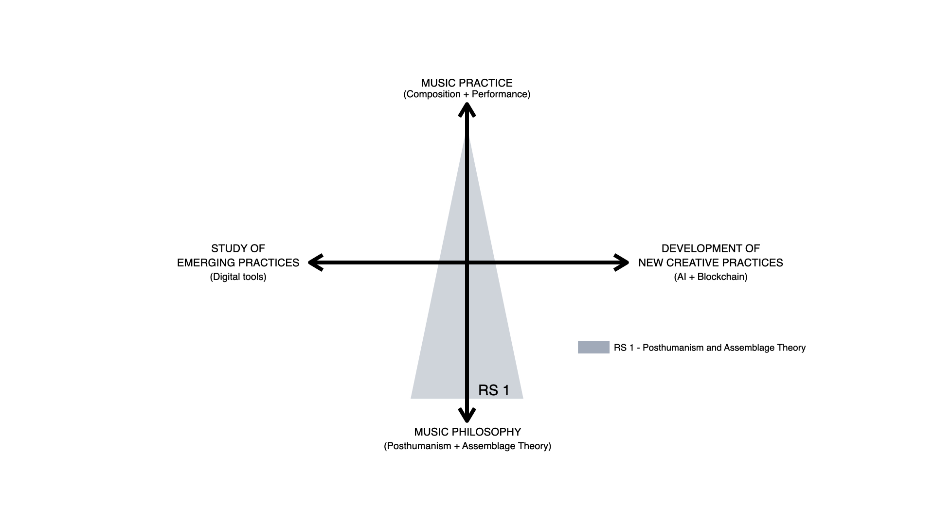 Research Strand 1 visual