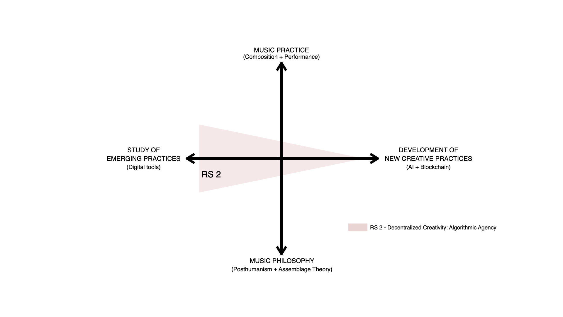 Research Strand 2 visual