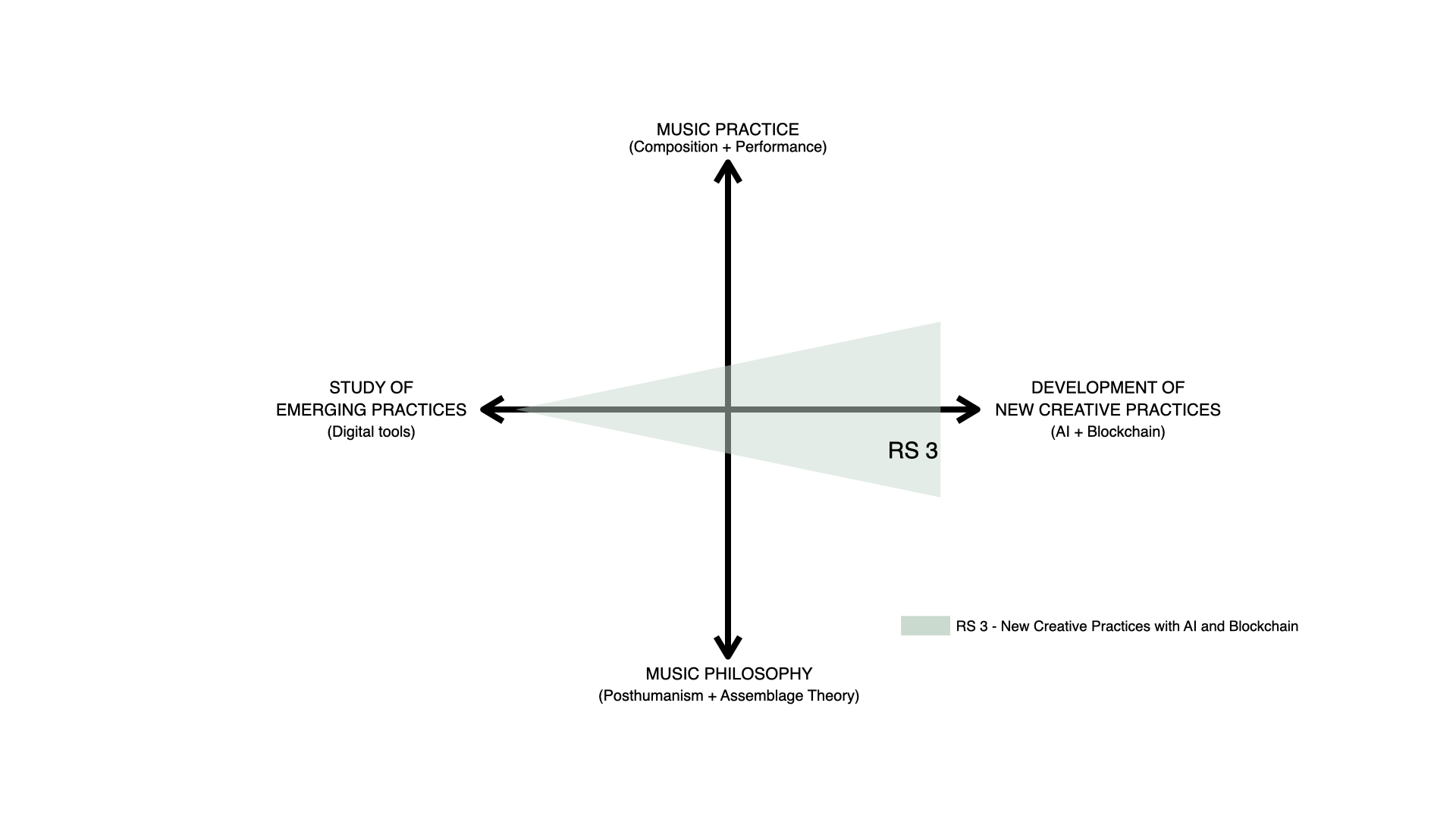 Research Strand 3 visual