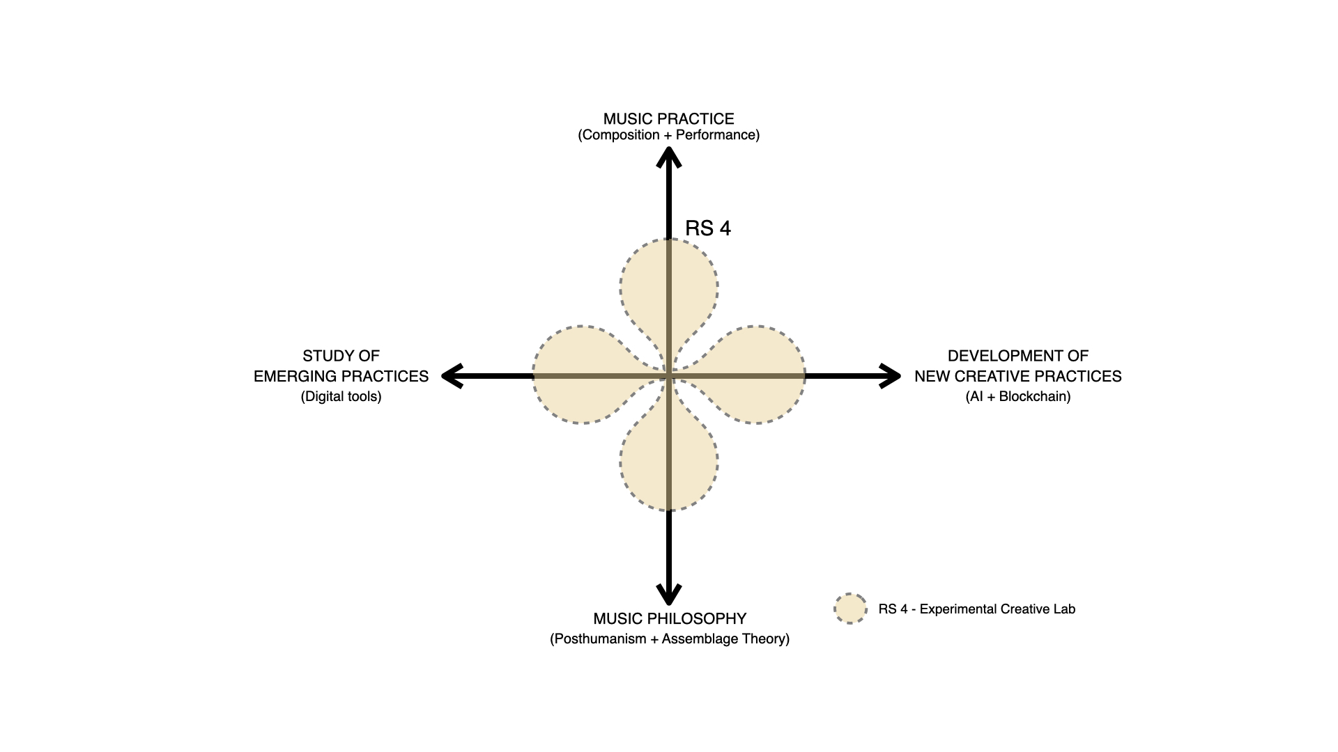 Research Strand 4 visual
